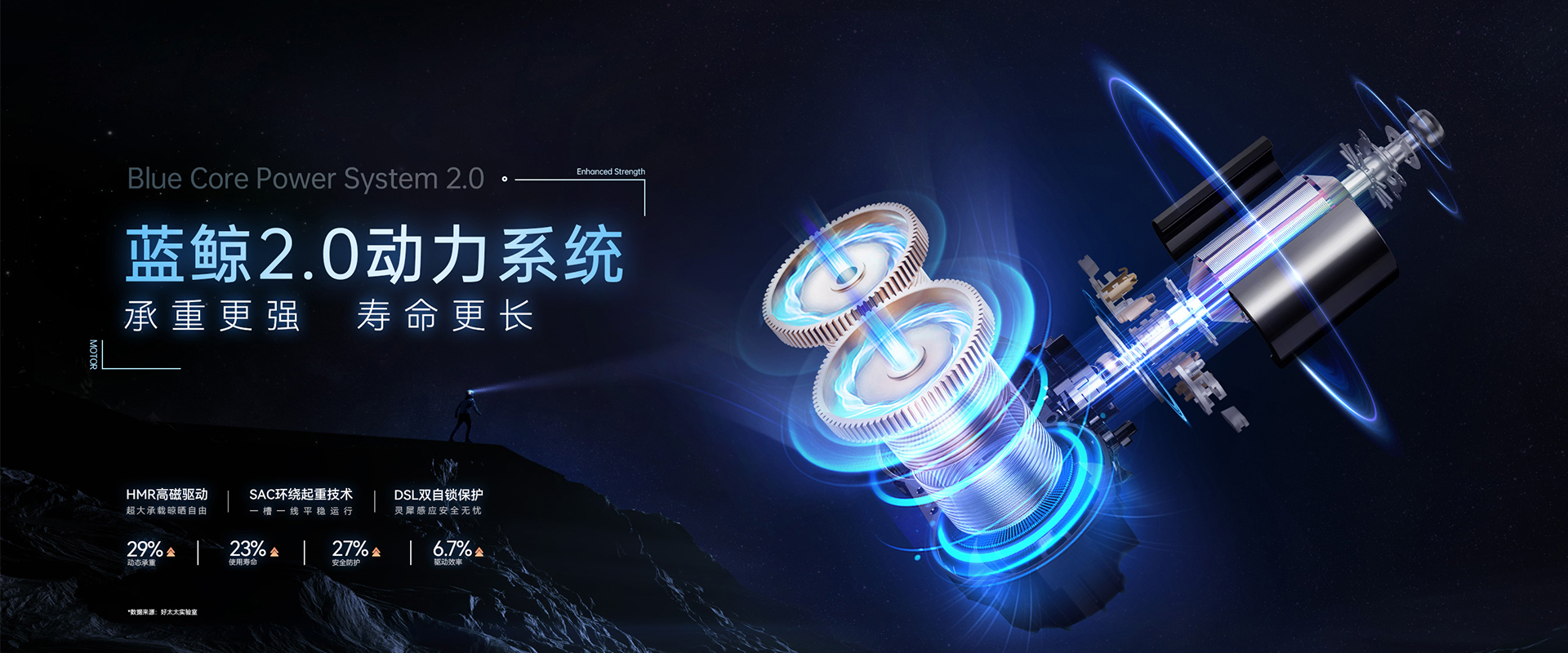 mk体育官网智能晾衣機(jī)、藍(lán)鯨2.0動(dòng)力系統(tǒng)，藍(lán)鯨性能